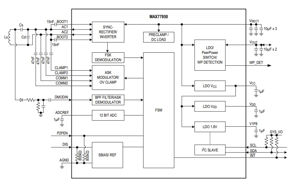 Block Diagram - Analog Devices / Maxim Integrated MAX77950 WPC/PMA Dual Mode Wireless Power Receiver
